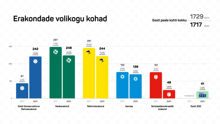 ekre_kov21_volikogukohad_tabel_fb-1